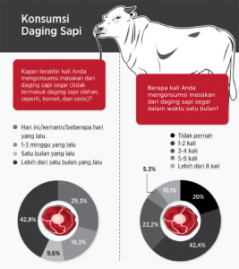 dagingsapi-jadi