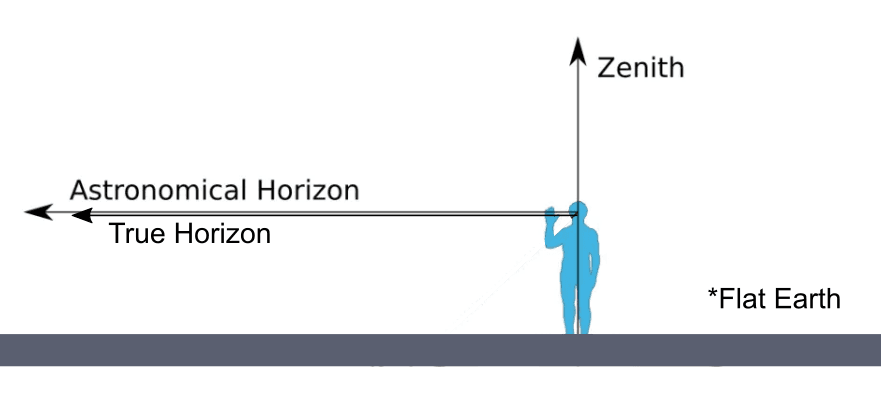 Horizon