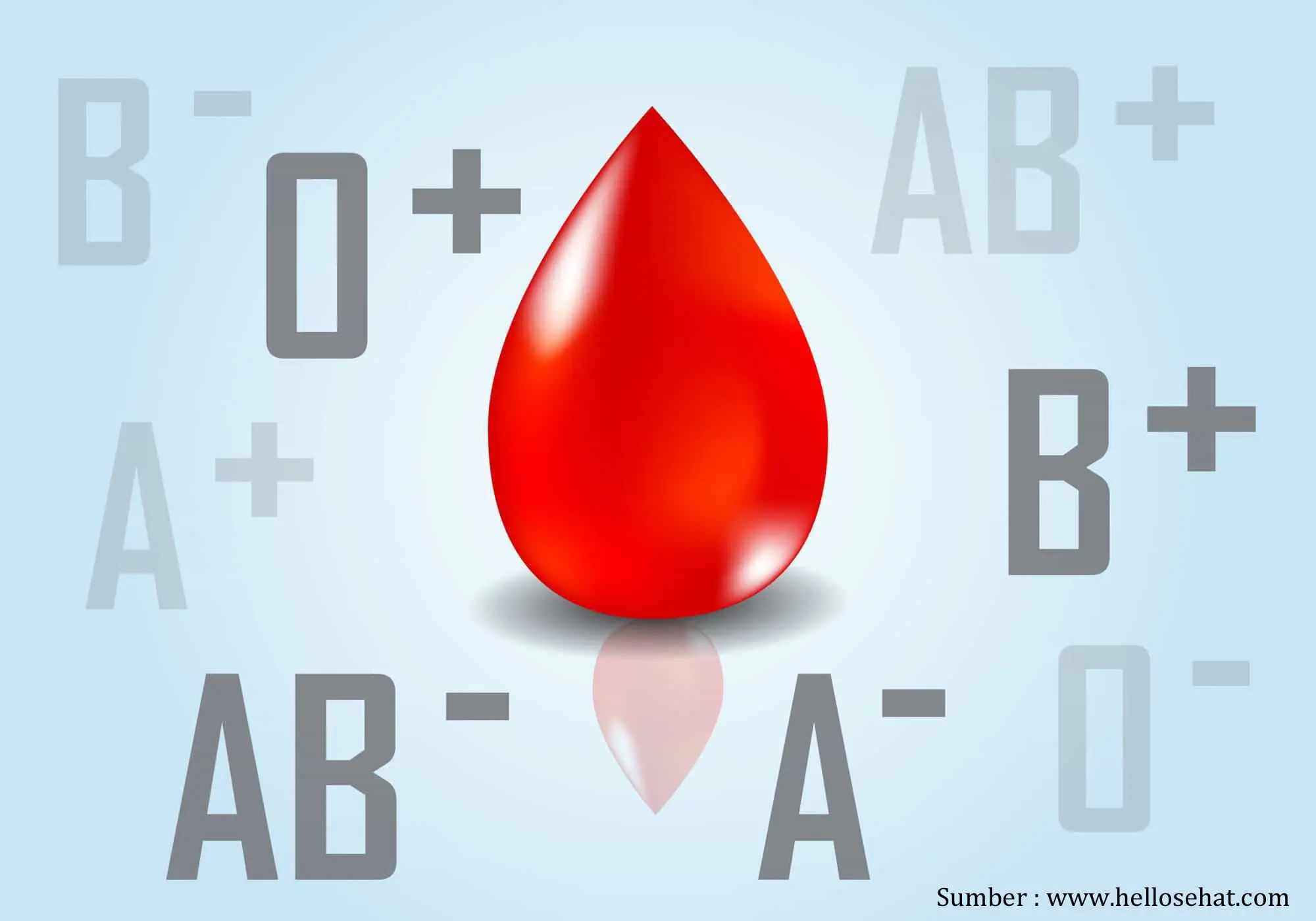 Mengetahui golongan darah dapat menyelamatkan nyawa seseorang