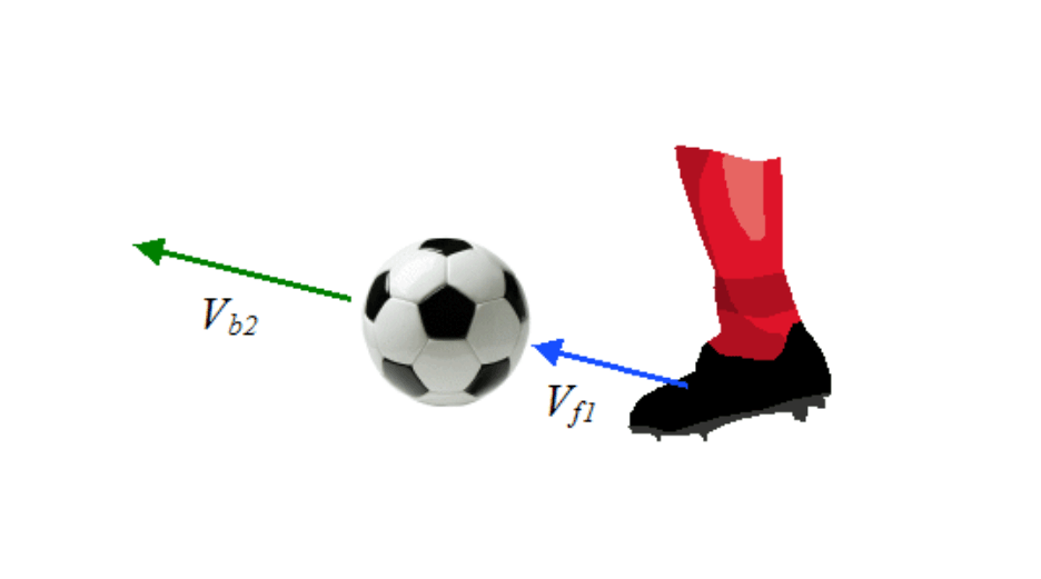Energi kinetik menenang bola