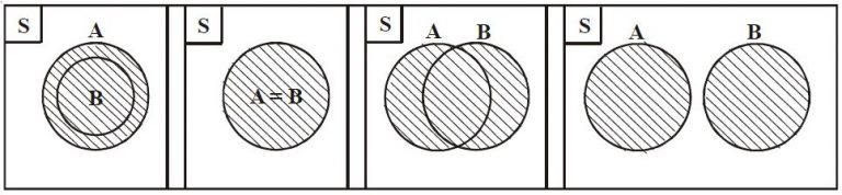 √ Diagram Venn Penjelasan Lengkap Dan Contoh Pengunaannya 5330