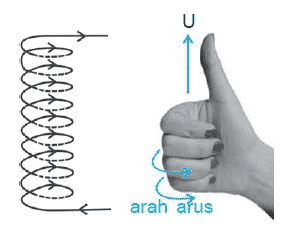 rumus medan magnet adalah