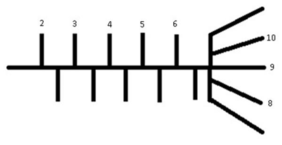 mikrometer adalah