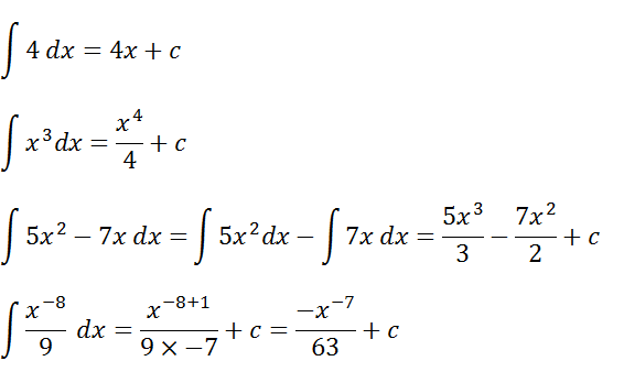 Penjelasan Integral Tak Tentu Dan Integral Trigonometri Lengkap