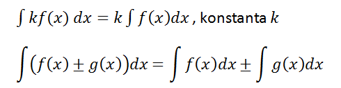 integral tak tentu