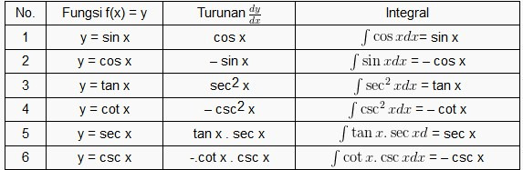 rumus integral
