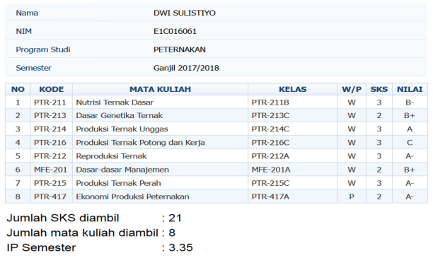 apa itu sks