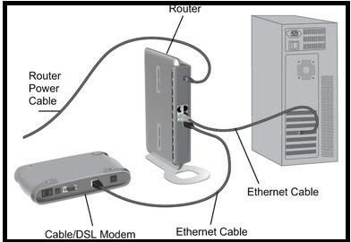 router adalah