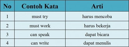 simple present tense