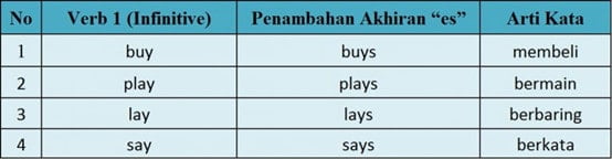 simple present tense berakhiran es