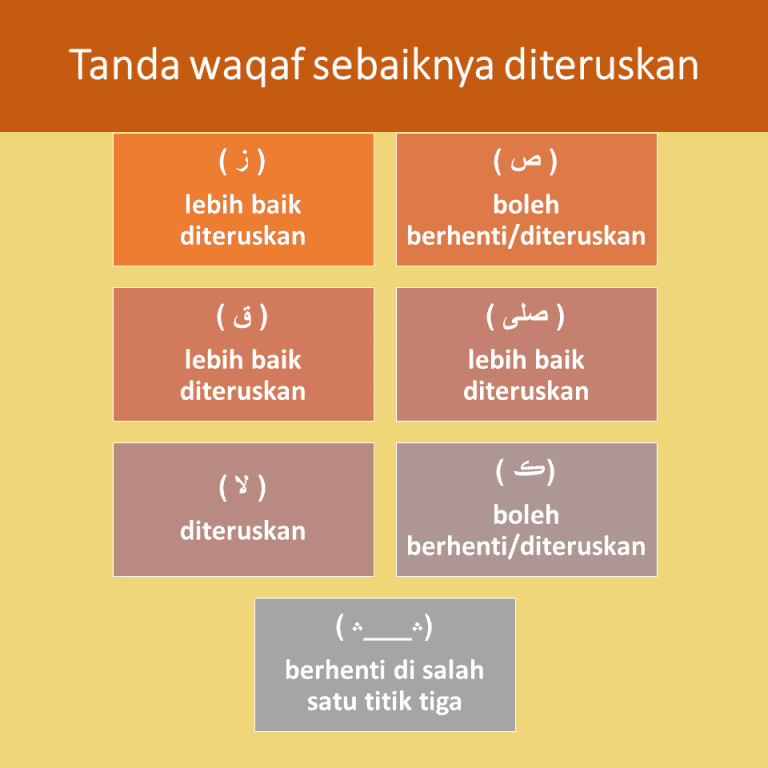 √ Tanda Waqaf Pengertian Artinya Macam Macam Dan Contohnya 5378