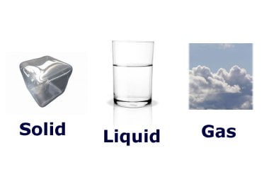 sifat benda padat, cair dan gas