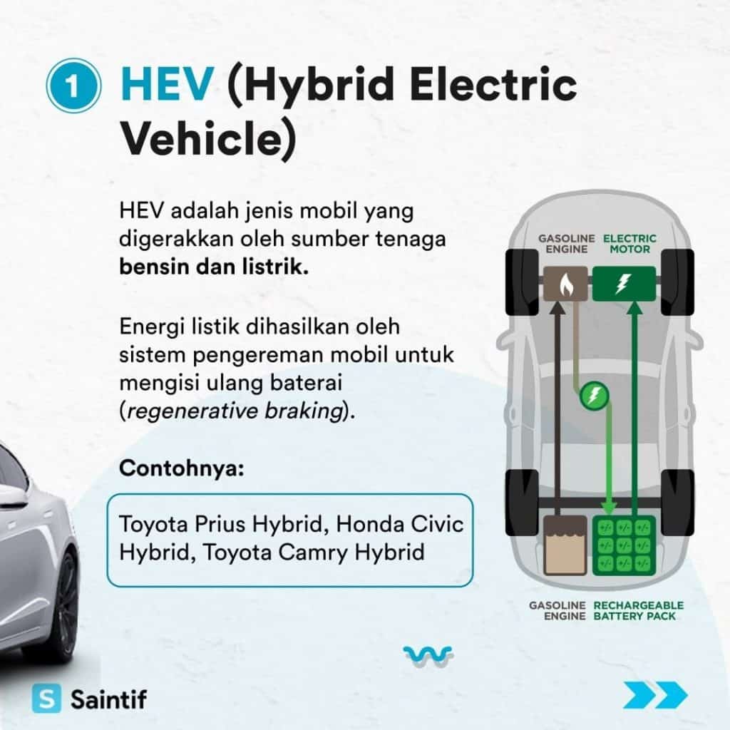 Mobil listrik HEV Hybrid Electric Vehicle