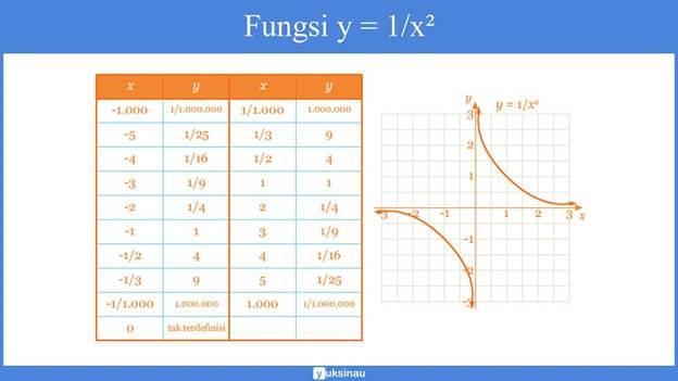 √ Fungsi Rasional Pengertian Rumus Grafik Dan Contoh Soal Lengkap 8269