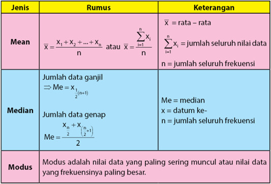 Mean modus median data kelompok