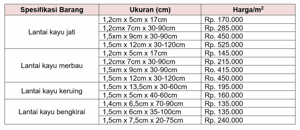 harga lantai kayu