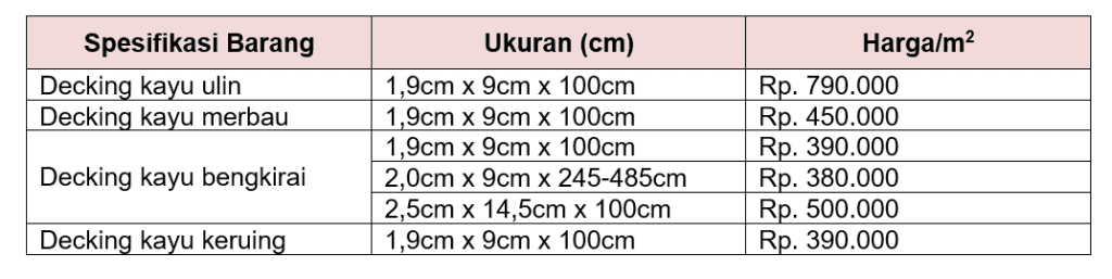 harga lantai kayu