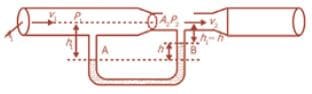 hukum bernoulli