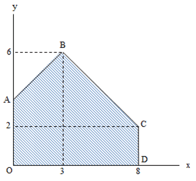 penjelasan tentang program linear dengan metode grafik dengan contoh soal