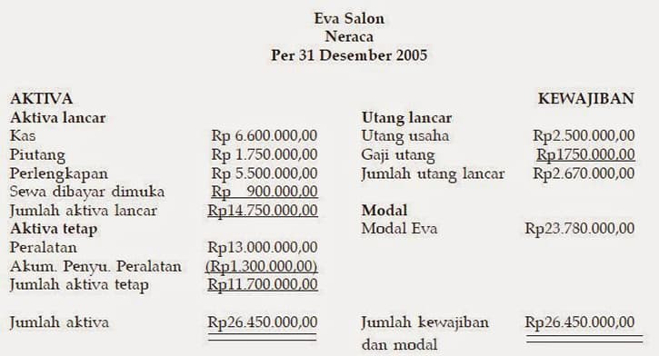contoh laporan keuangan