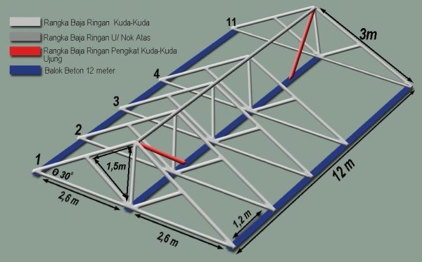 cara pasang baja ringan