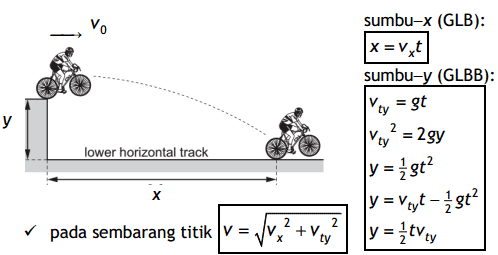 rumus fisika gerak parabola