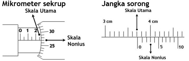 rumus fisika jangka sorong