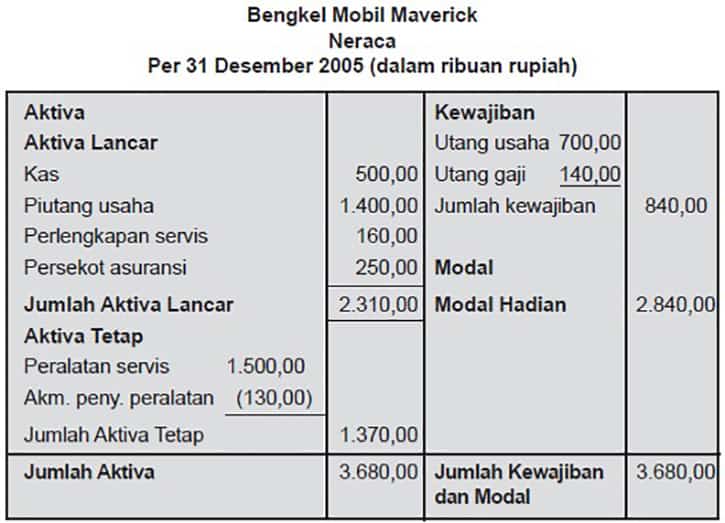 contoh laporan keuangan