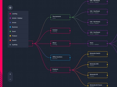 simbol flowchart