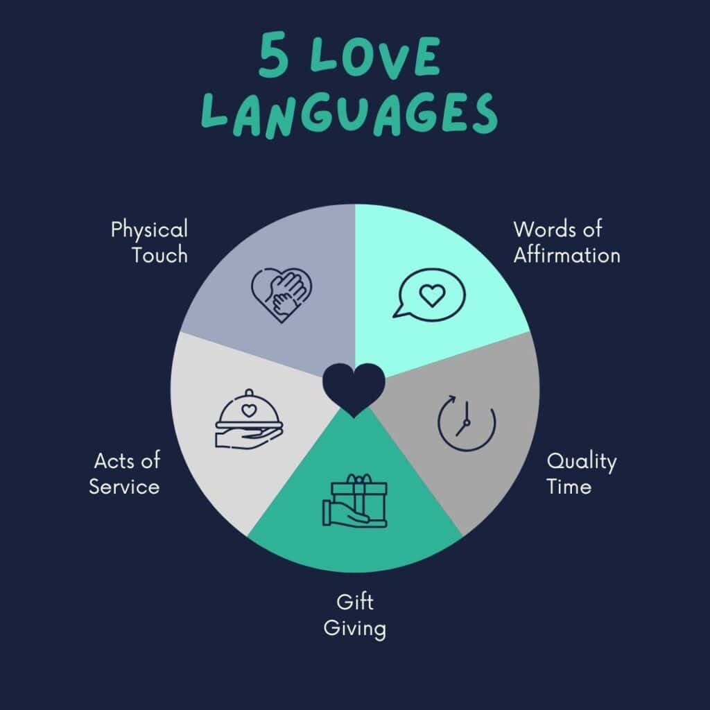 The 5 Love Languages by Gary Chapman