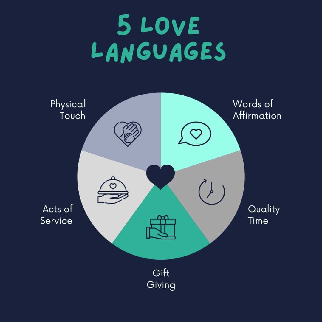 5-macam-love-language-penjelasan-dan-contoh-lengkap