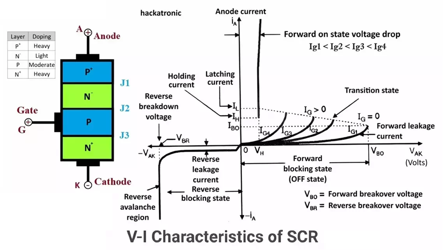 Gambar grafik SCR I-V