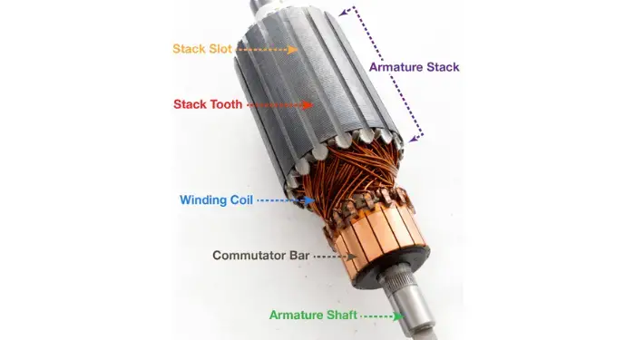 bagian-bagian Armature